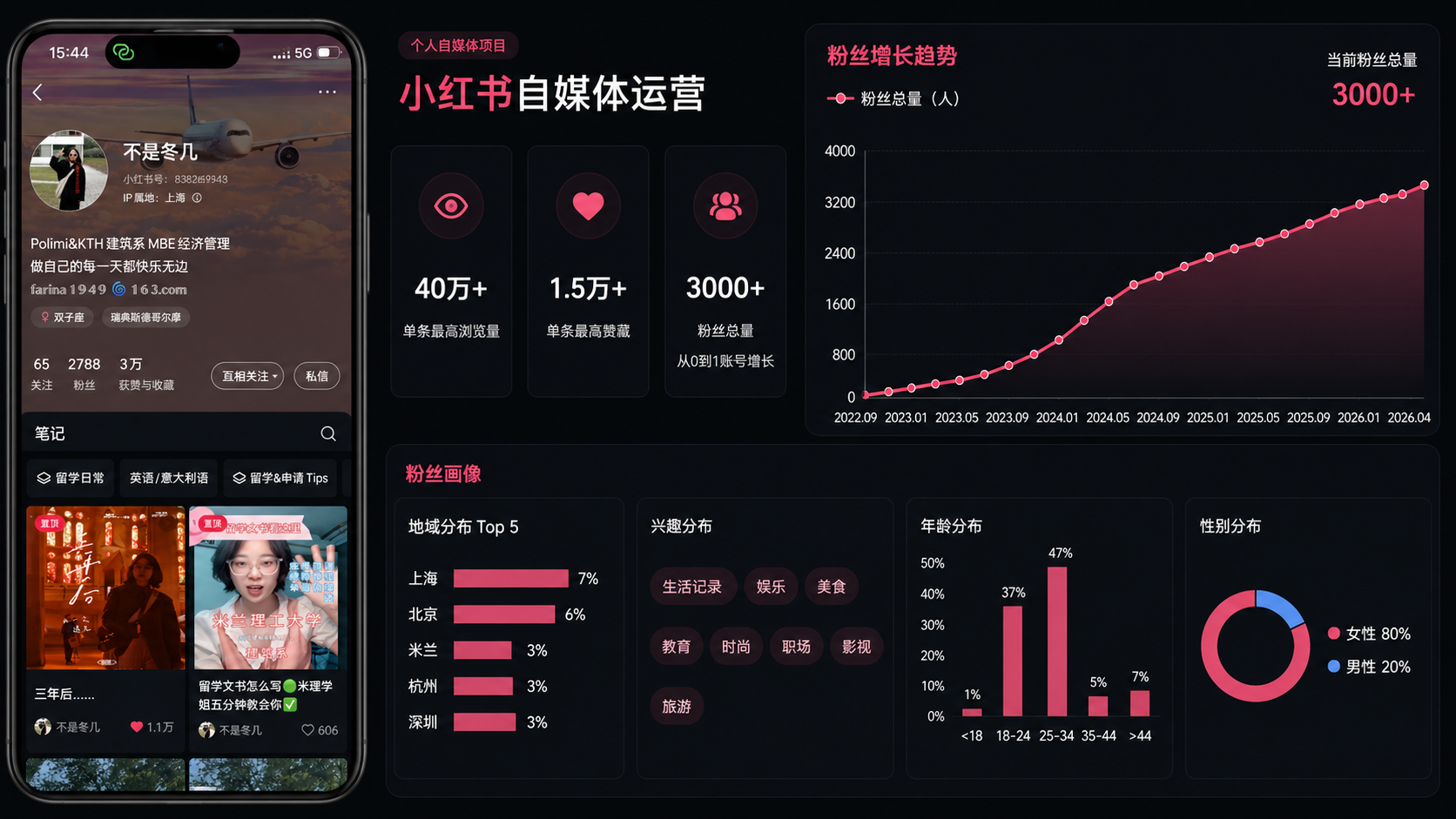 内容驱动增长